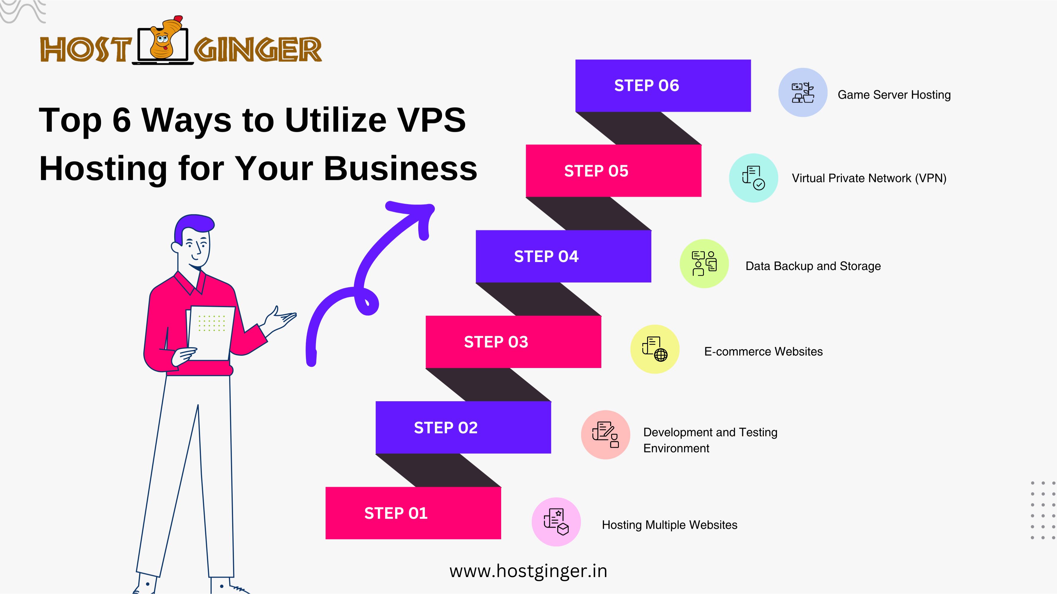 Utilize VPS Hosting for Your Business